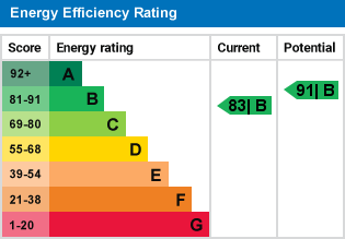 EPC Graph